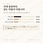 동성로2가 맛보기 2