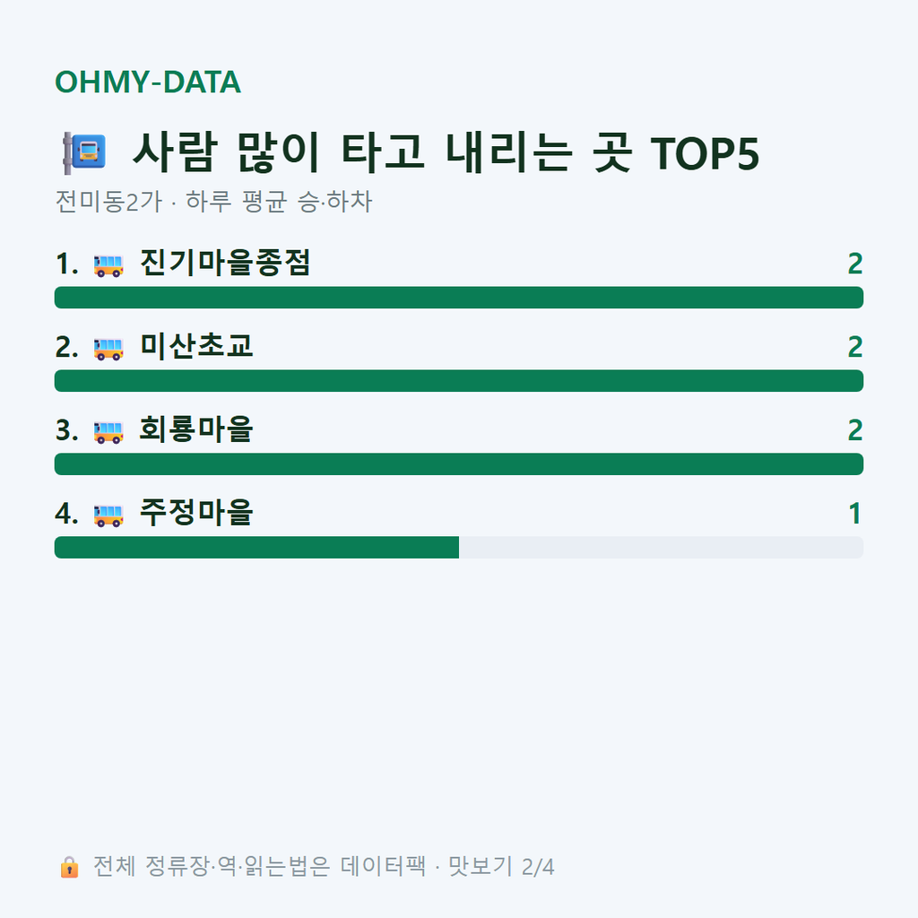 전미동2가 맛보기