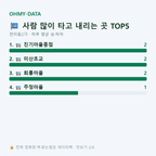 전미동2가 맛보기
