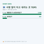 명륜2가 맛보기