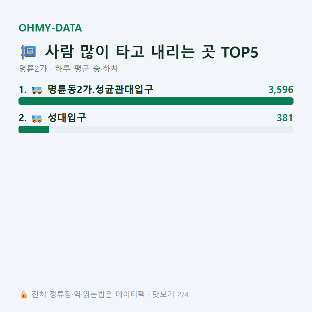 명륜2가 맛보기