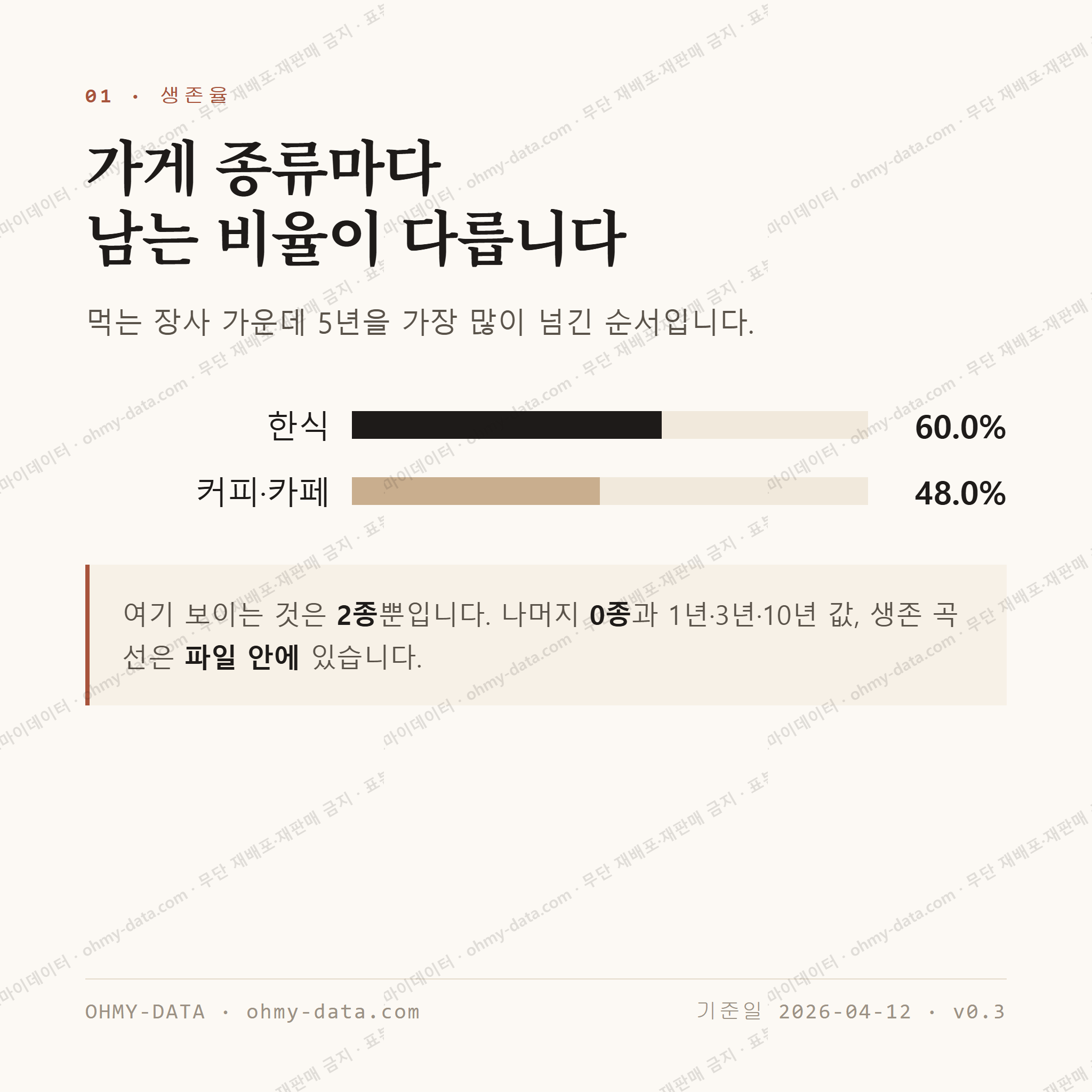 양평동2가 맛보기 2