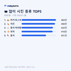 방화2동 맛보기 2/4
