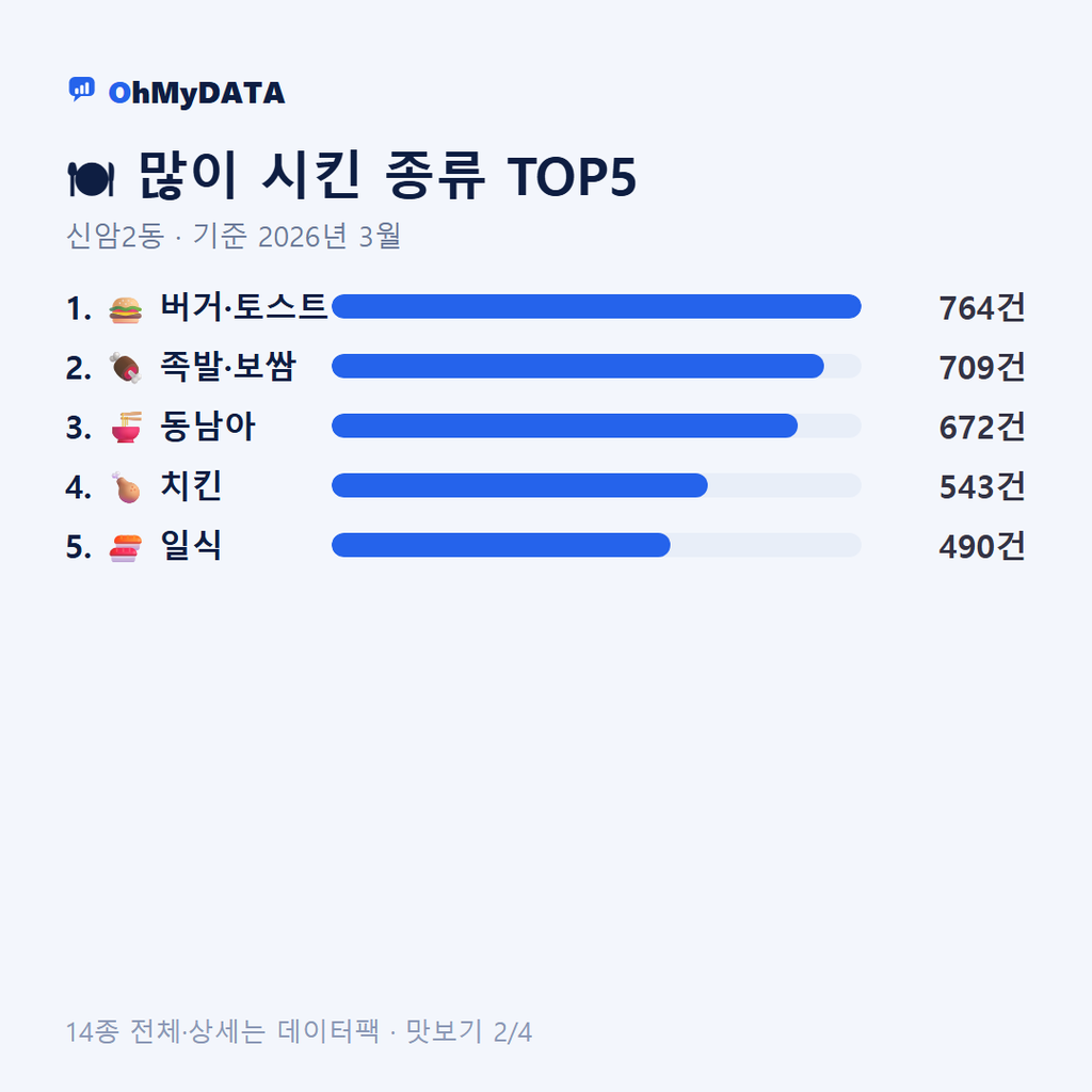 신암2동 맛보기 2/4