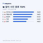 신암2동 맛보기 2/4