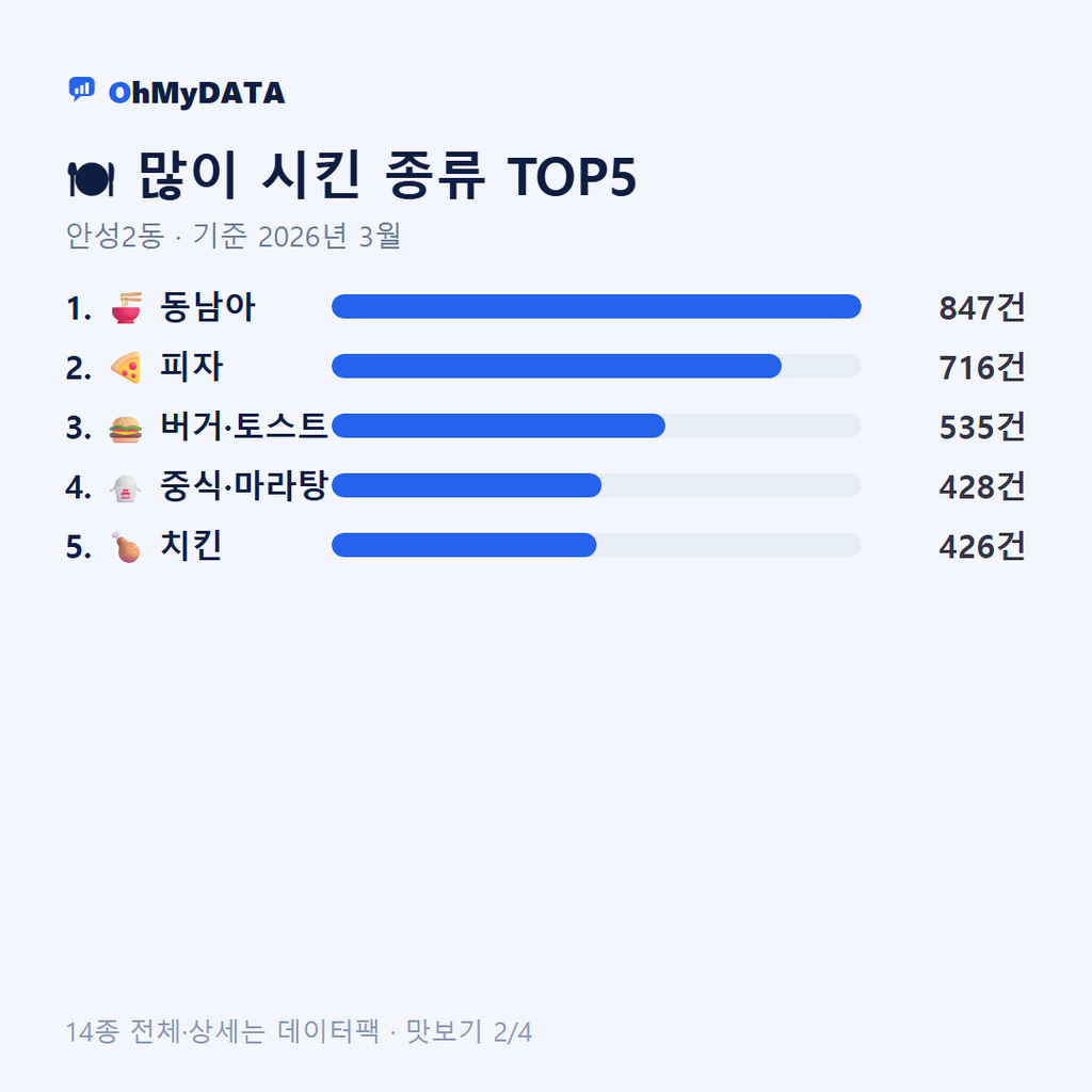 안성2동 맛보기 2/4