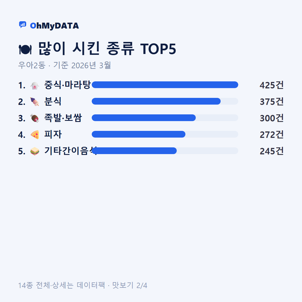 우아2동 맛보기 2/4