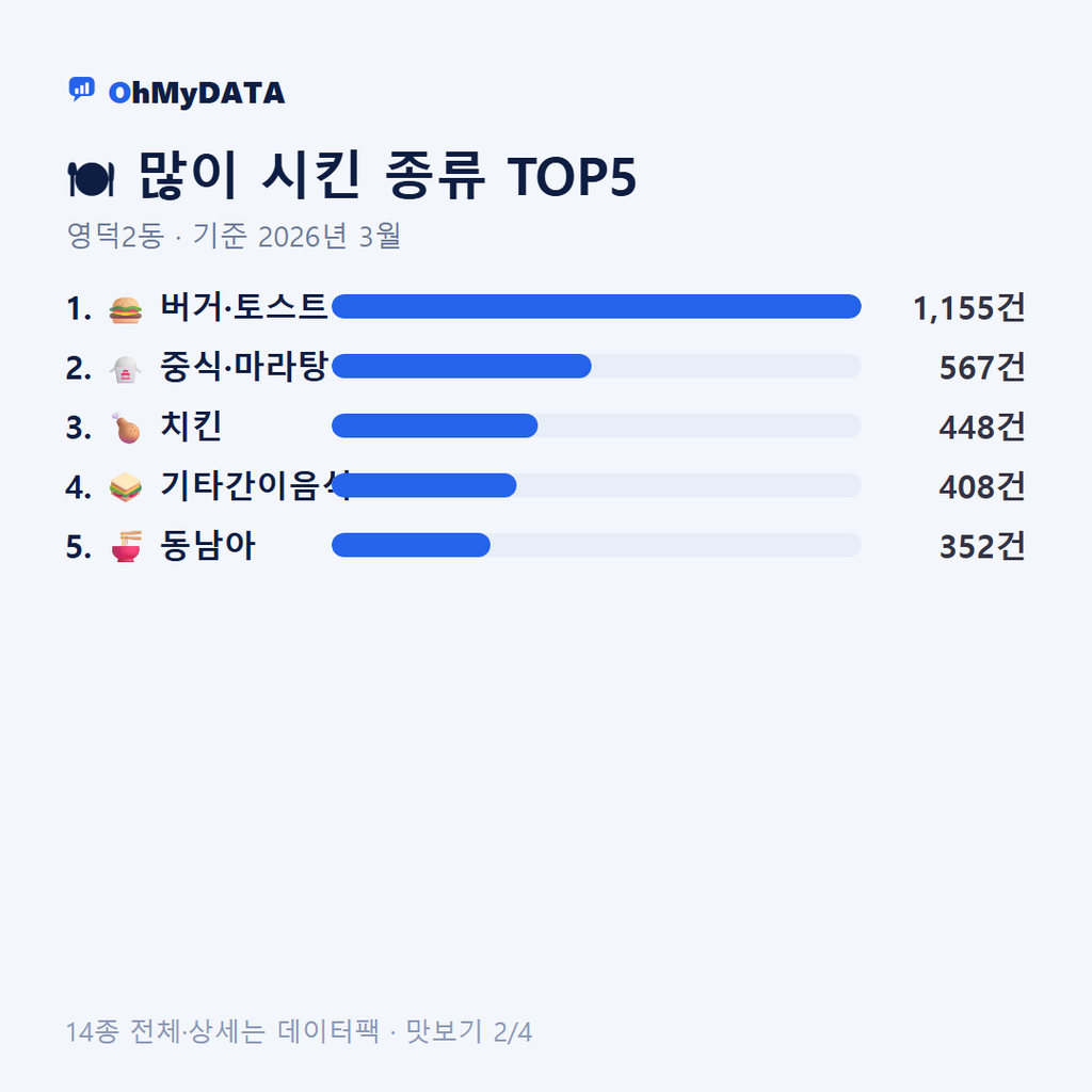 영덕2동 맛보기 2/4