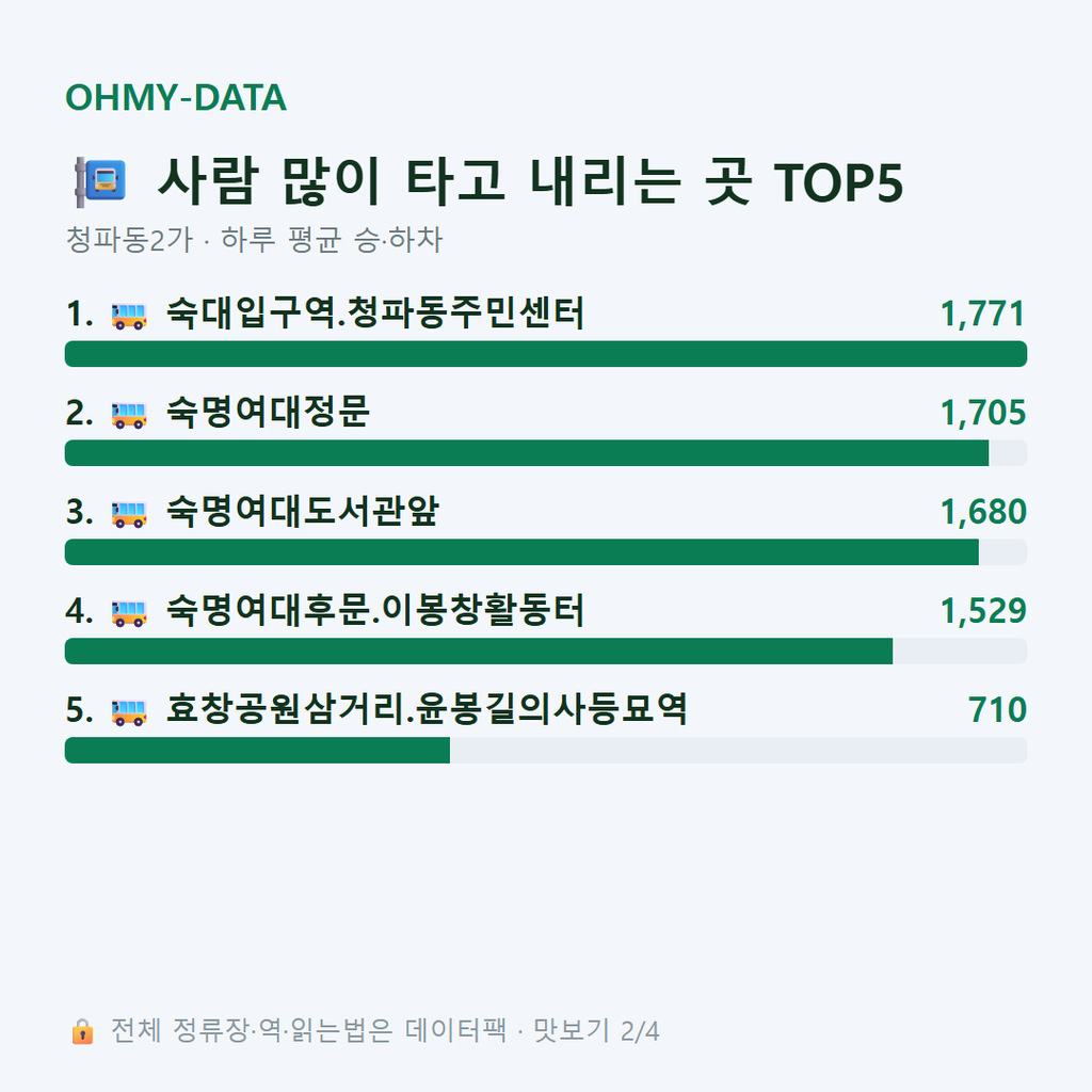 청파동2가 맛보기