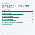 우아동2가 맛보기