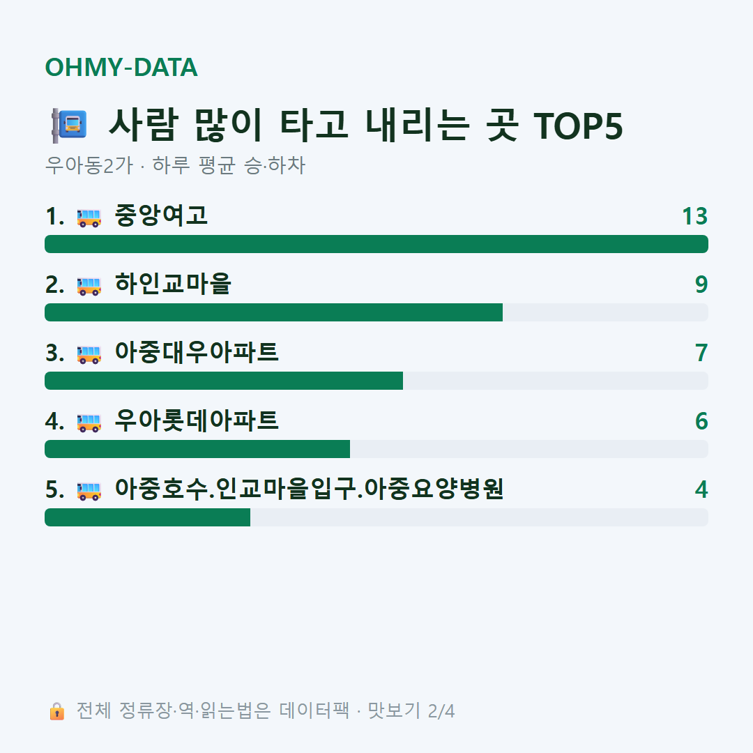우아동2가 맛보기