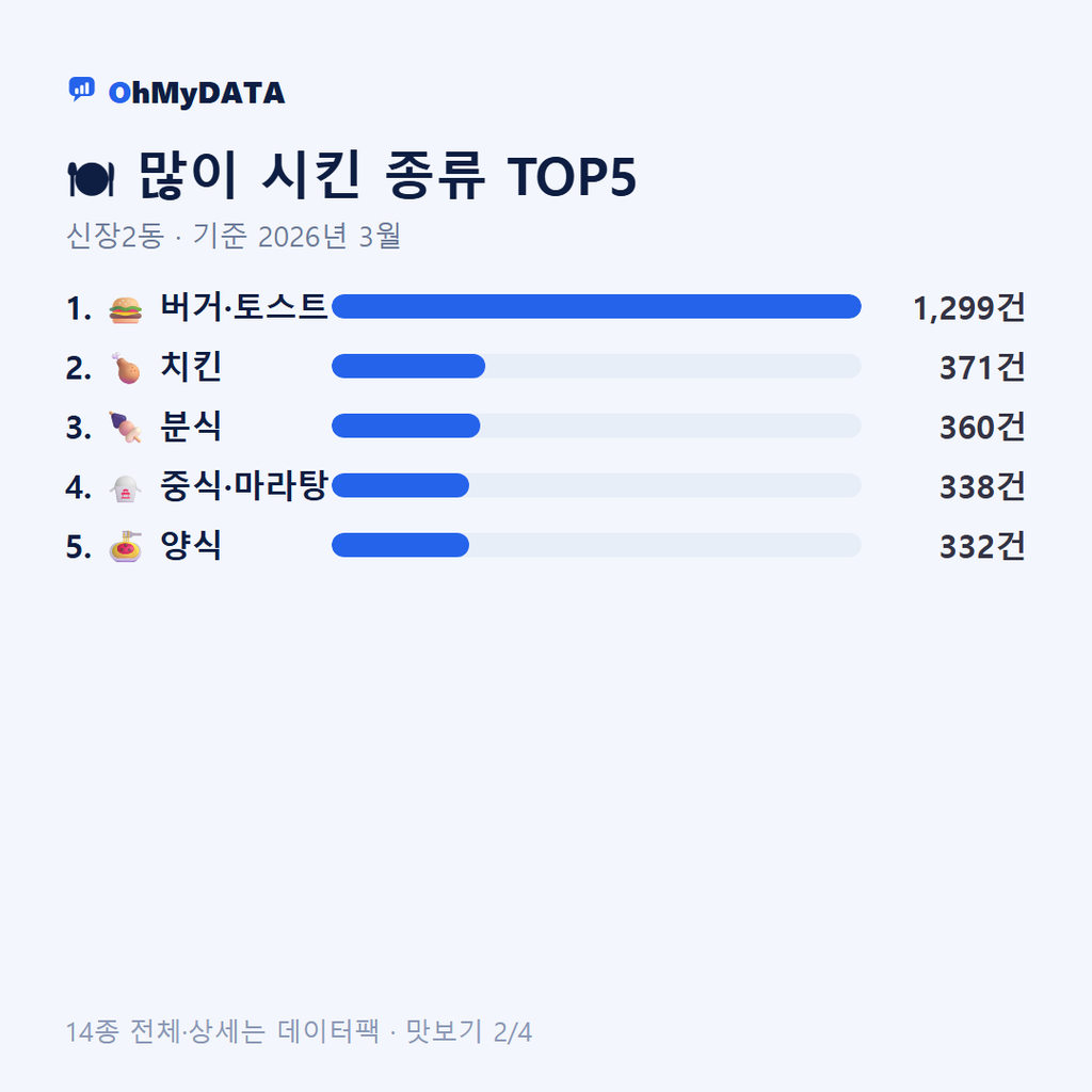 신장2동 맛보기 2/4