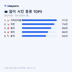 왕십리2동 맛보기 2/4