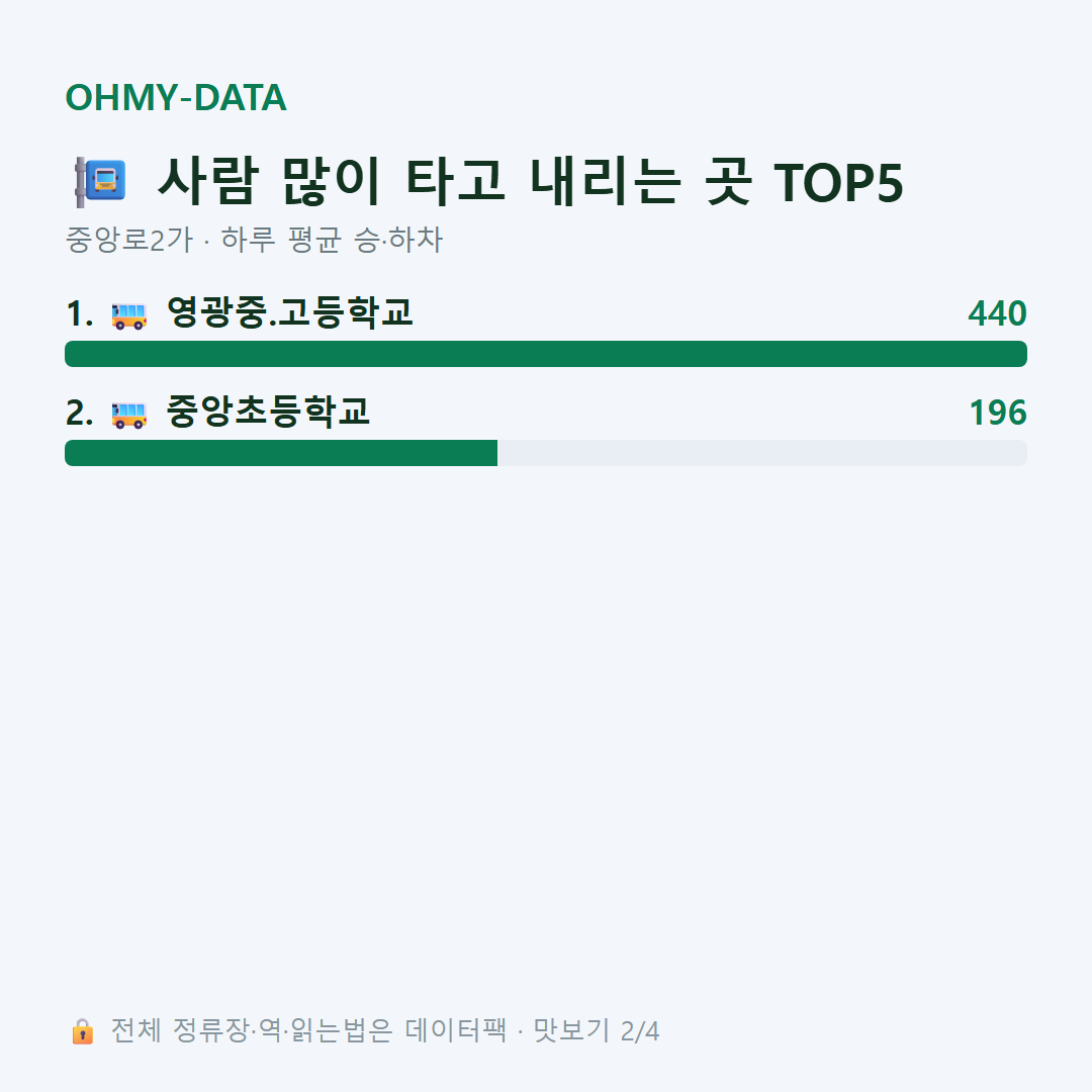 중앙로2가 맛보기