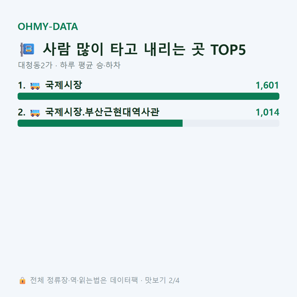 대청동2가 맛보기