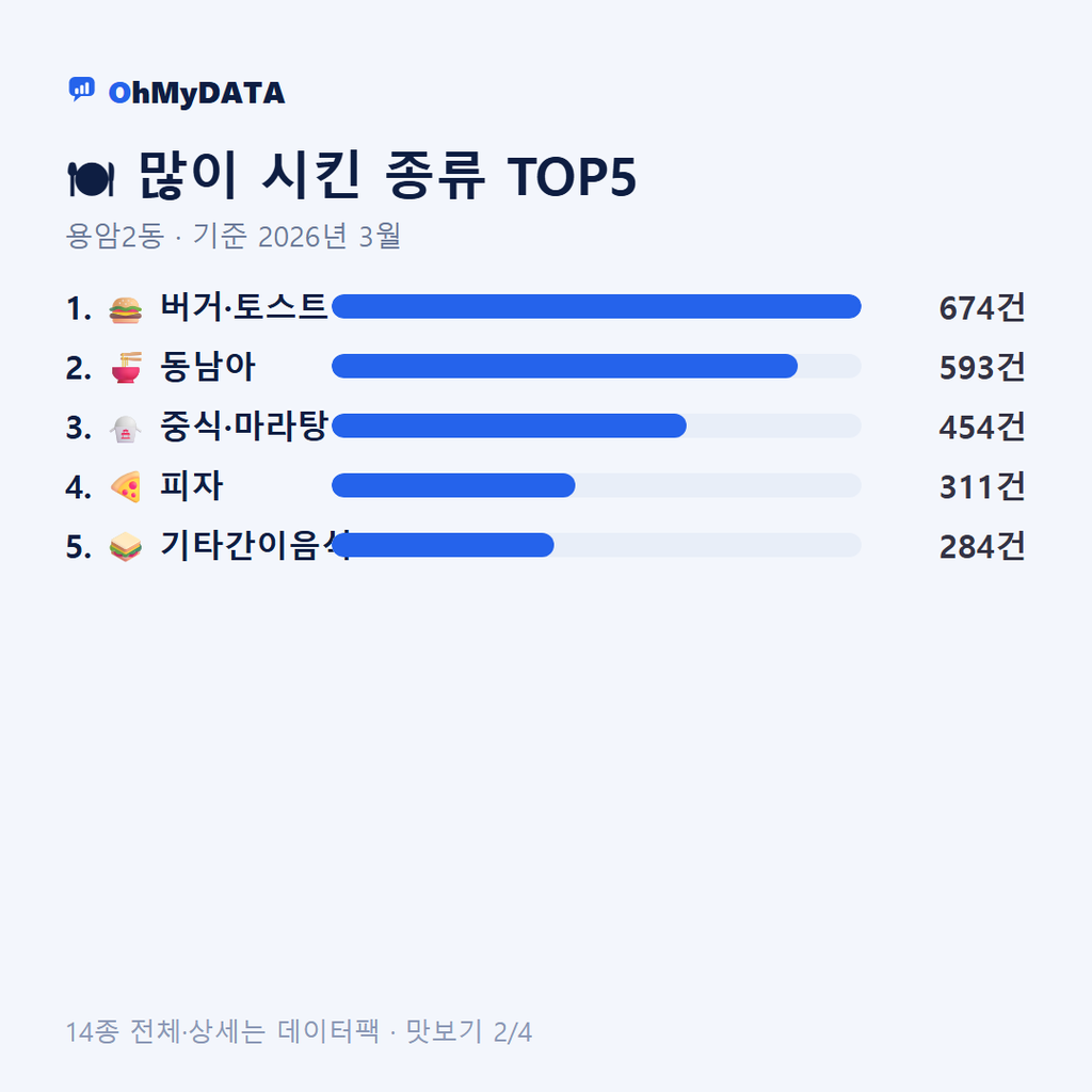 용암2동 맛보기 2/4
