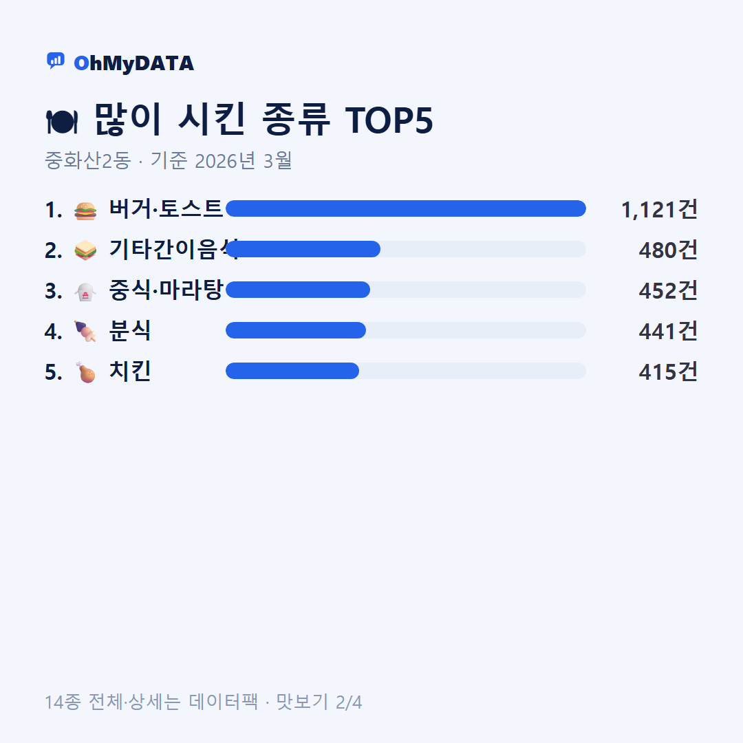 중화산2동 맛보기 2/4