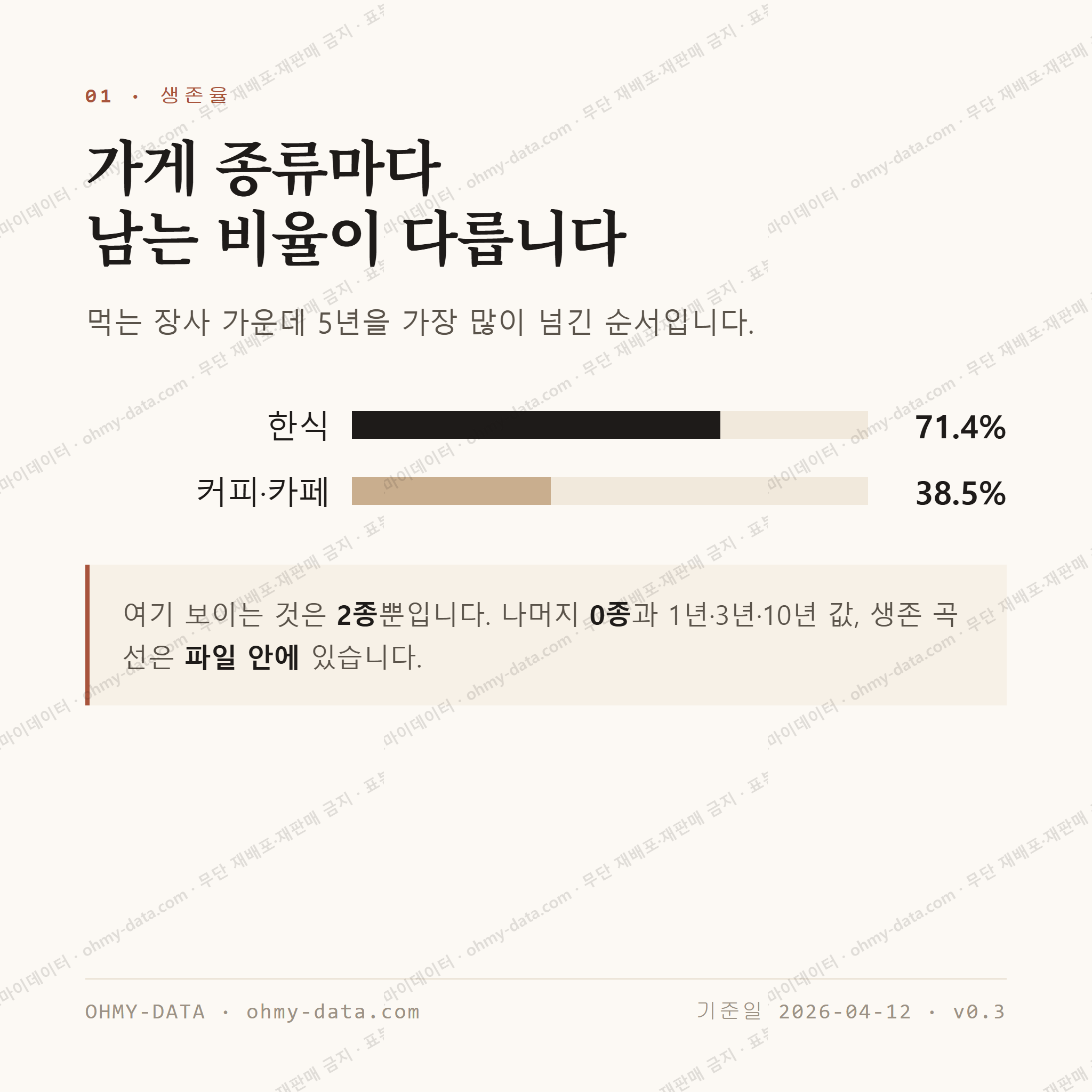 충정로2가 맛보기 2