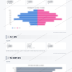왕십리2동 왕십리2동_맛보기_2.png