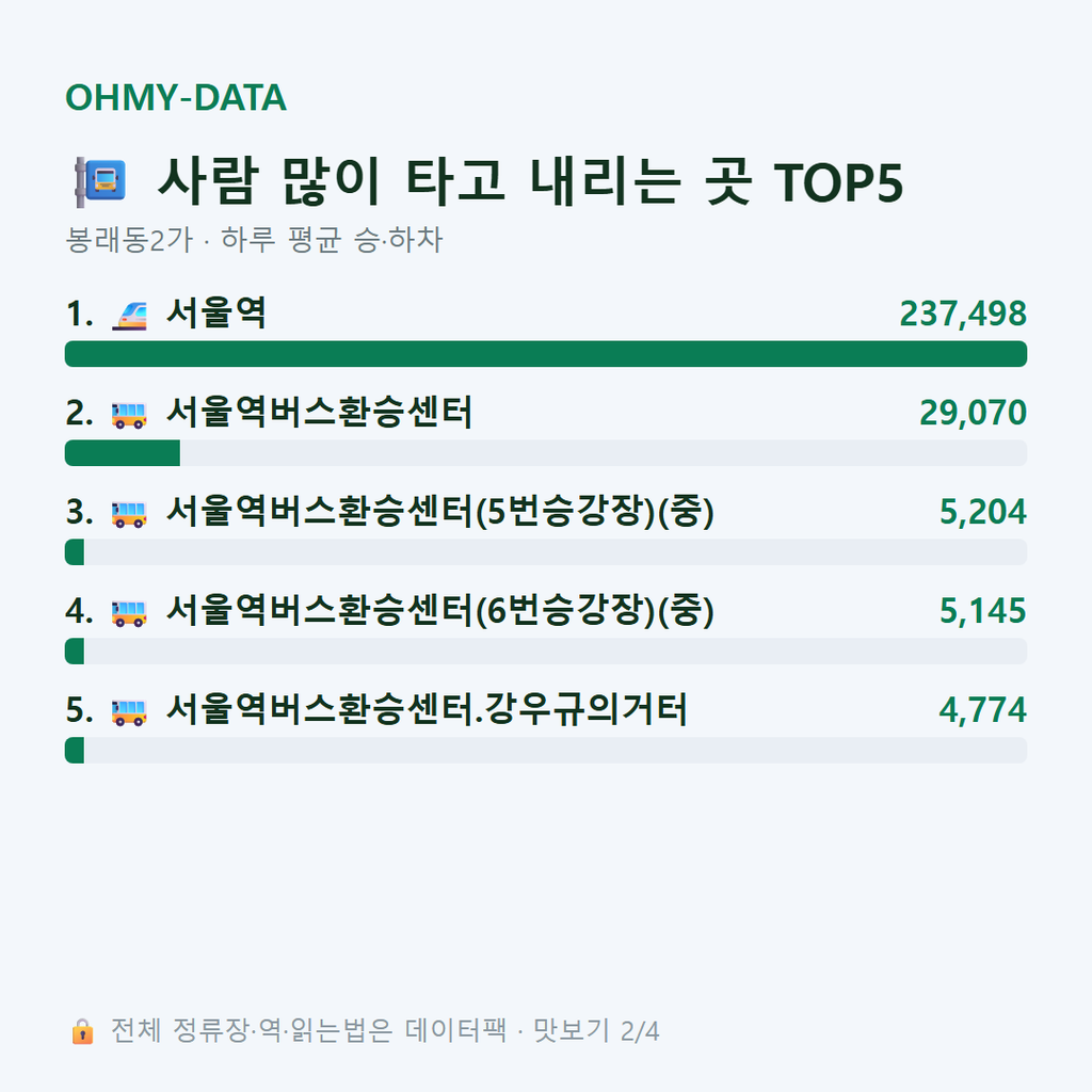 봉래동2가 맛보기