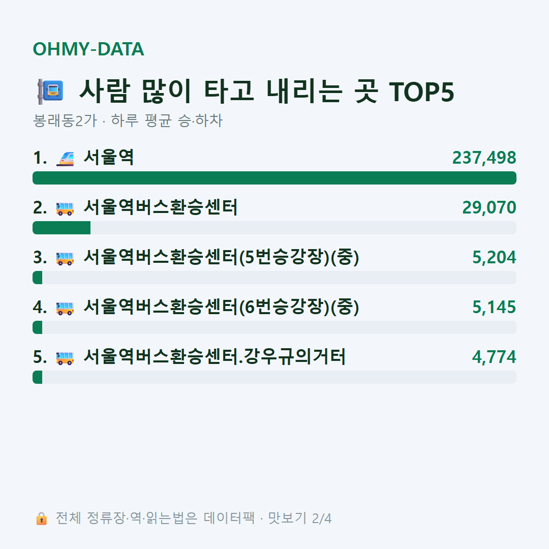 봉래동2가 맛보기