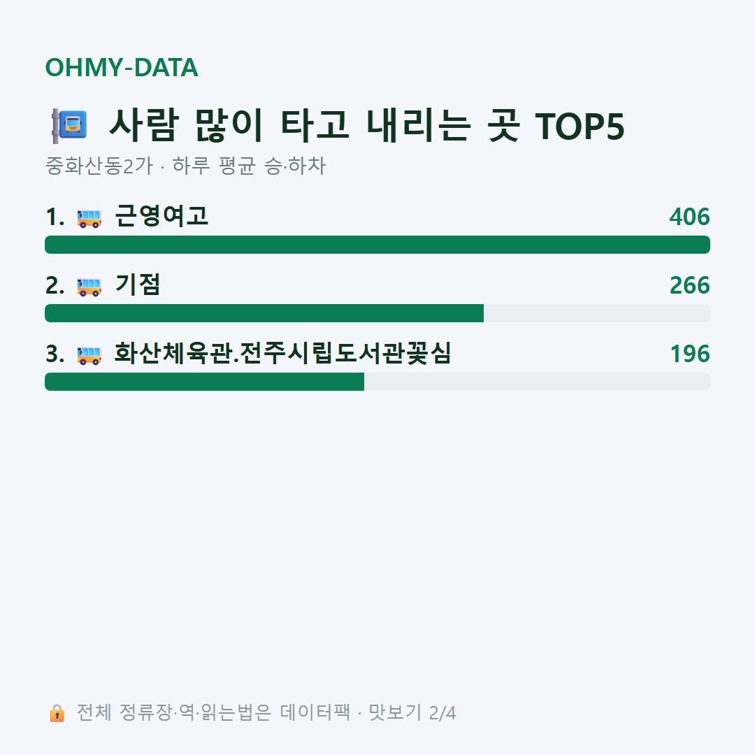 중화산동2가 맛보기