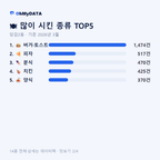 당감2동 맛보기 2/4