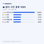 장유2동 맛보기 2/4