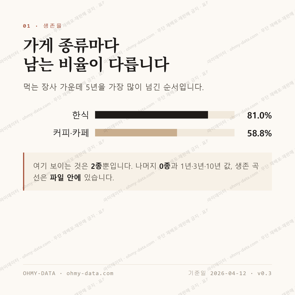 장충동2가 맛보기 2