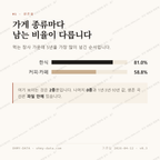 장충동2가 맛보기 2