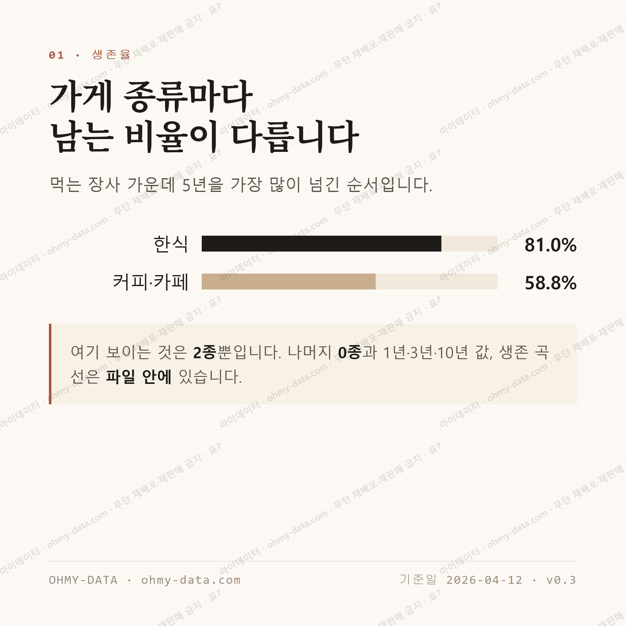 장충동2가 맛보기 2