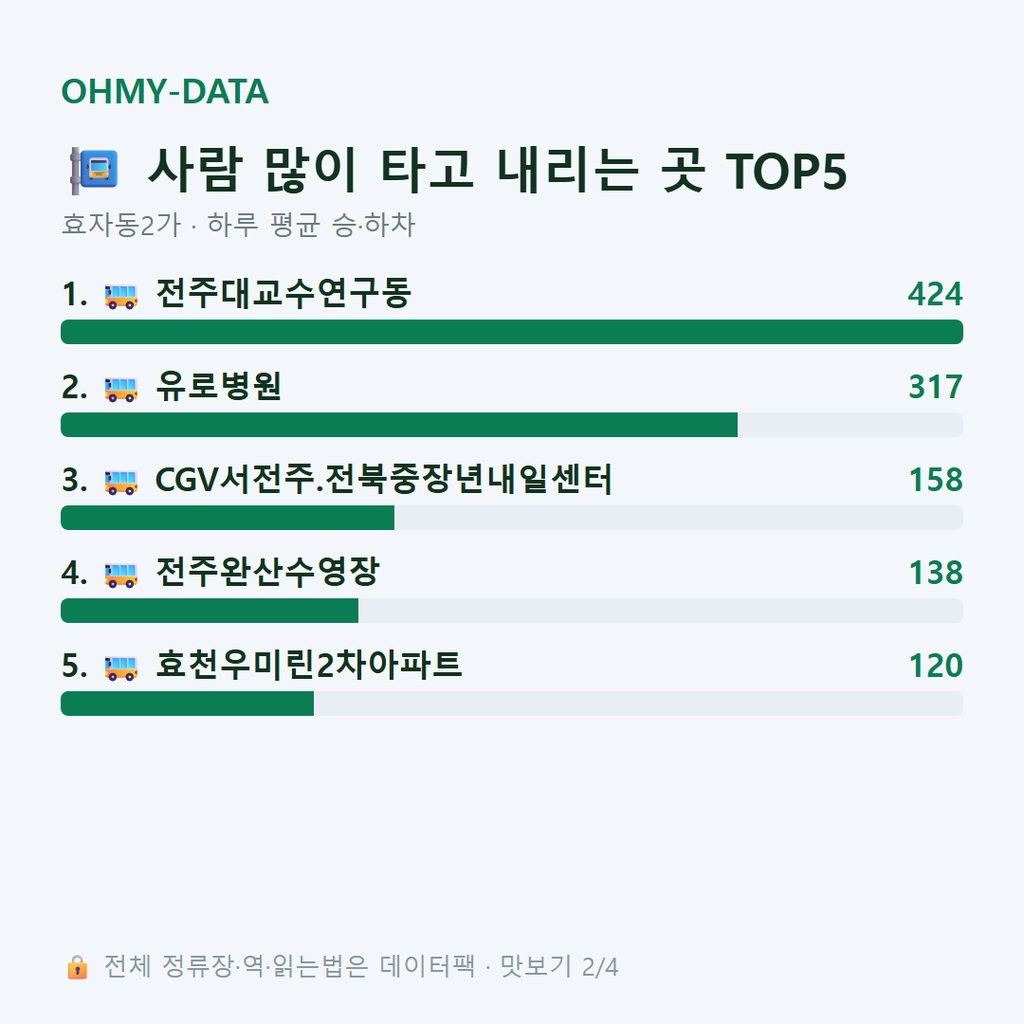 효자동2가 맛보기