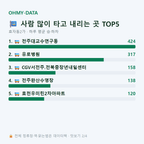 효자동2가 맛보기