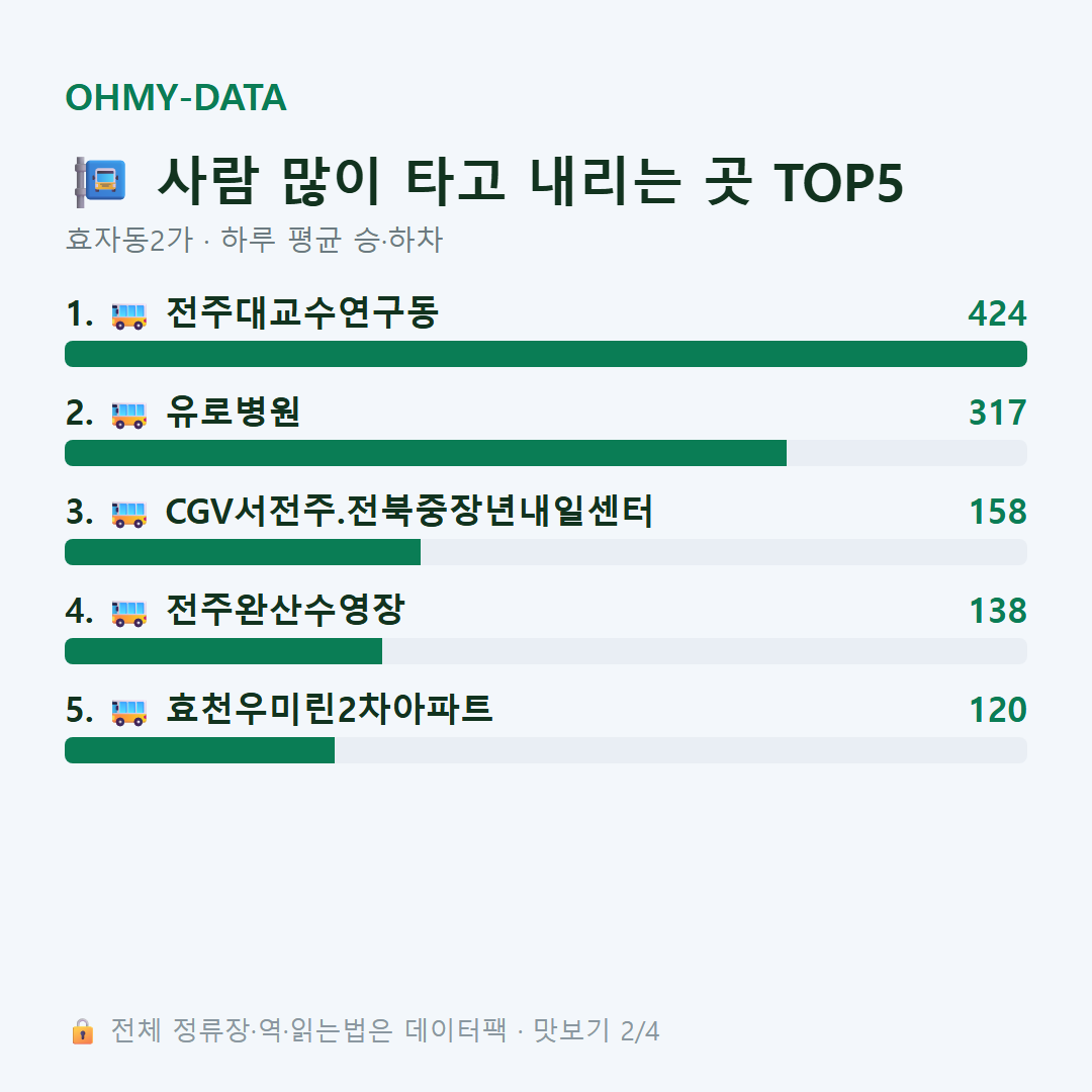 효자동2가 맛보기
