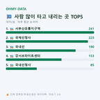 대저2동 맛보기