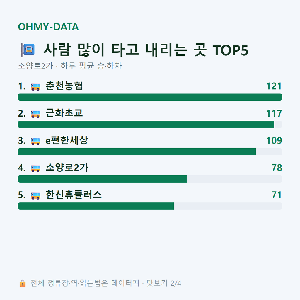 소양로2가 맛보기