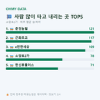 소양로2가 맛보기