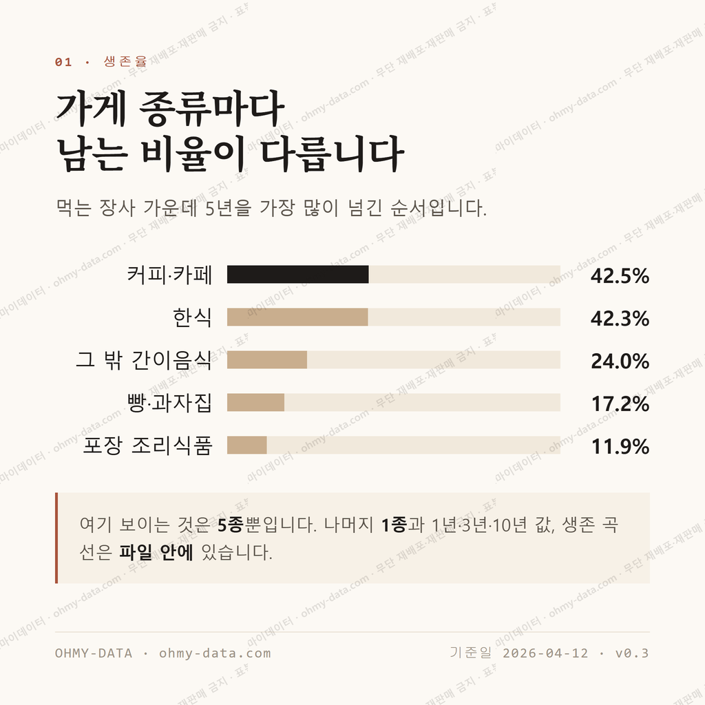 계산동2가 맛보기 2