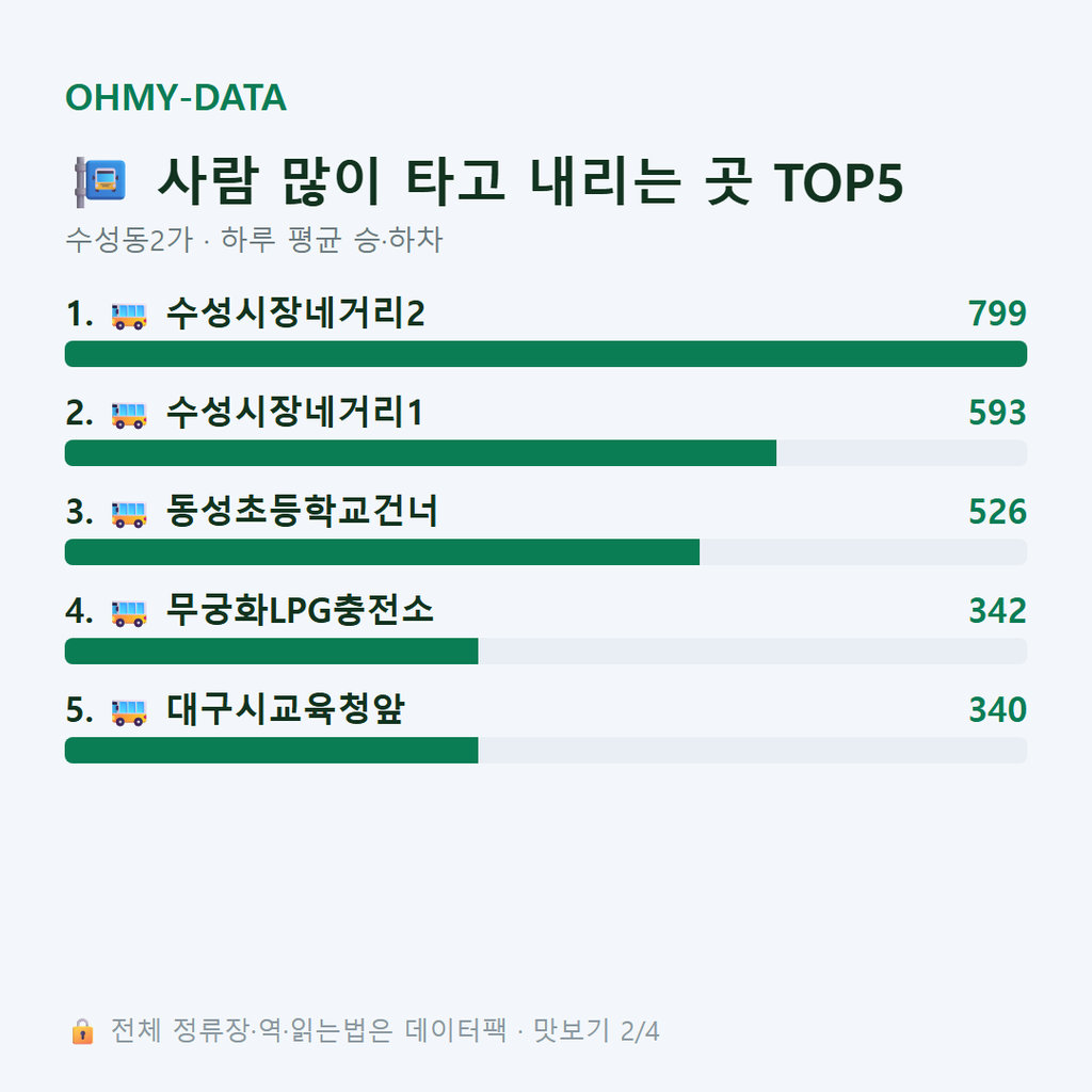 수성동2가 맛보기