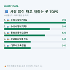 수성동2가 맛보기
