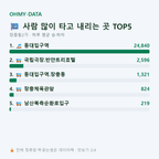 장충동2가 맛보기
