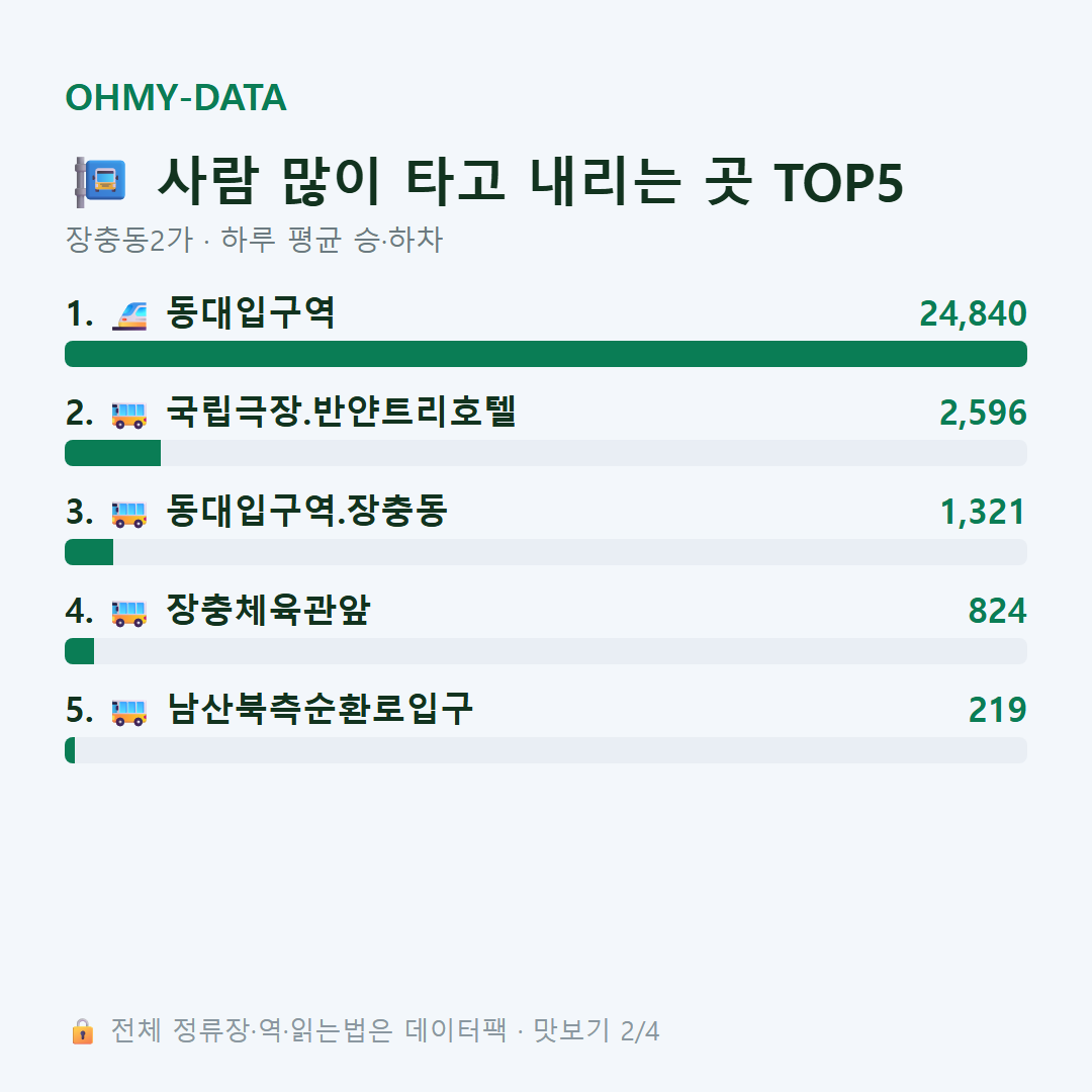 장충동2가 맛보기