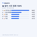 효자2동 맛보기 2/4