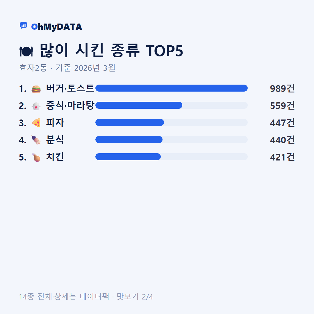 효자2동 맛보기 2/4