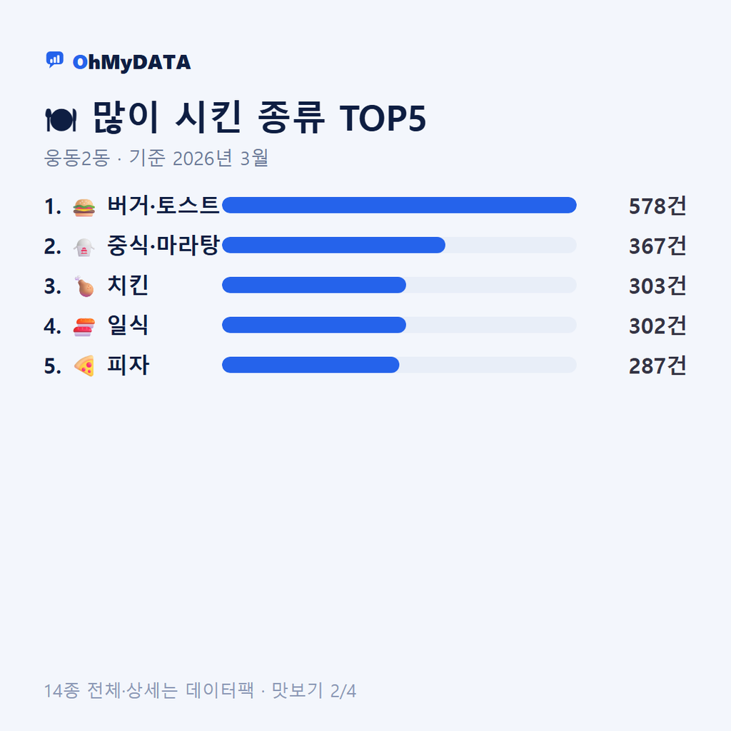 웅동2동 맛보기 2/4