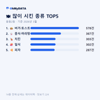 웅동2동 맛보기 2/4