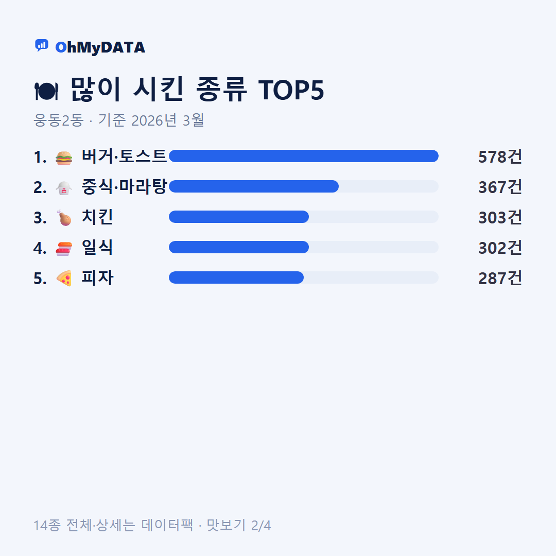 웅동2동 맛보기 2/4