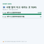 매산로2가 맛보기