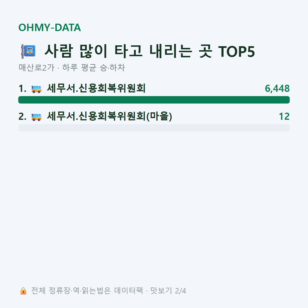 매산로2가 맛보기