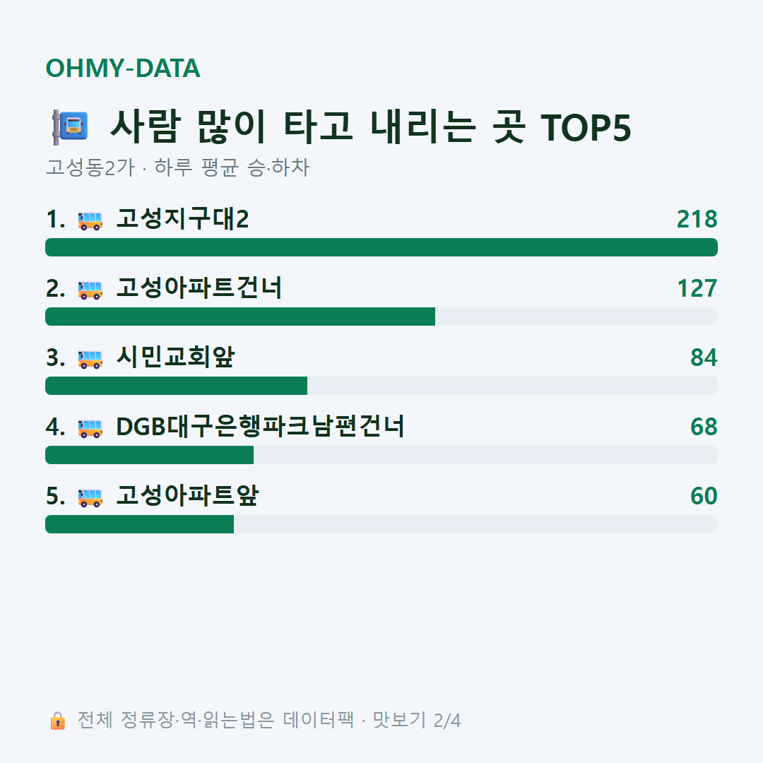 고성동2가 맛보기